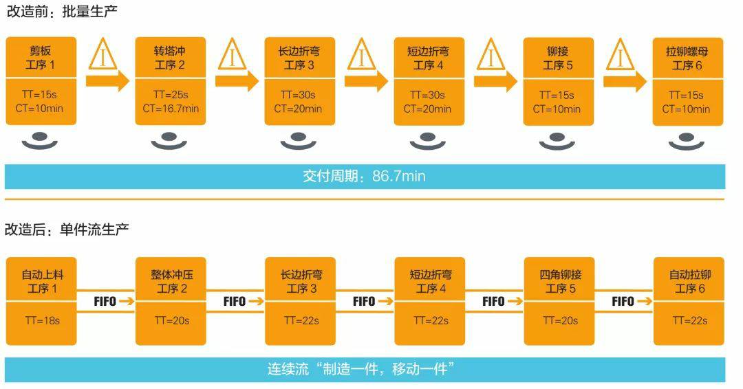 钣金加工产品在自动化及电梯行业中的应用 -银川朱凯数据管理与咨询有限公司 钣金加工产品在自动化及电梯行业中的应用 -银川朱凯数据管理与咨询有限公司