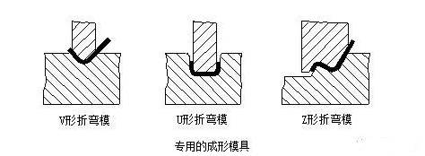 钣金加工中数控折弯加工零件范围及加工精度参数的详细解答-银川朱凯数据管理与咨询有限公司 钣金加工中数控折弯加工零件范围及加工精度参数的详细解答-银川朱凯数据管理与咨询有限公司