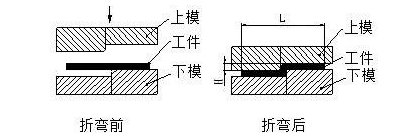 钣金加工中数控折弯加工零件范围及加工精度参数的详细解答-银川朱凯数据管理与咨询有限公司 钣金加工中数控折弯加工零件范围及加工精度参数的详细解答-银川朱凯数据管理与咨询有限公司