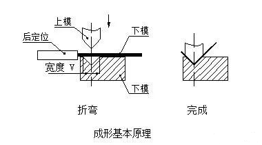 钣金加工中数控折弯加工零件范围及加工精度参数的详细解答-银川朱凯数据管理与咨询有限公司 钣金加工中数控折弯加工零件范围及加工精度参数的详细解答-银川朱凯数据管理与咨询有限公司