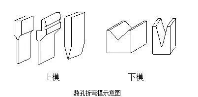 钣金加工中数控折弯加工零件范围及加工精度参数的详细解答-银川朱凯数据管理与咨询有限公司 钣金加工中数控折弯加工零件范围及加工精度参数的详细解答-银川朱凯数据管理与咨询有限公司