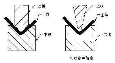 钣金加工中数控折弯加工零件范围及加工精度参数的详细解答-银川朱凯数据管理与咨询有限公司 钣金加工中数控折弯加工零件范围及加工精度参数的详细解答-银川朱凯数据管理与咨询有限公司