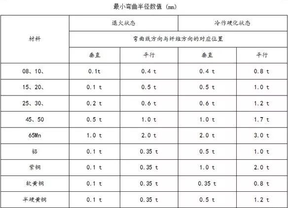 钣金加工中数控折弯加工零件范围及加工精度参数的详细解答-银川朱凯数据管理与咨询有限公司 钣金加工中数控折弯加工零件范围及加工精度参数的详细解答-银川朱凯数据管理与咨询有限公司