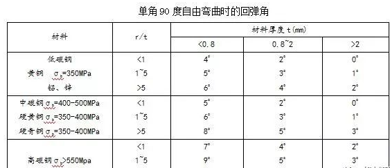 钣金加工中数控折弯加工零件范围及加工精度参数的详细解答-银川朱凯数据管理与咨询有限公司 钣金加工中数控折弯加工零件范围及加工精度参数的详细解答-银川朱凯数据管理与咨询有限公司