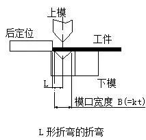钣金加工中数控折弯加工零件范围及加工精度参数的详细解答-银川朱凯数据管理与咨询有限公司 钣金加工中数控折弯加工零件范围及加工精度参数的详细解答-银川朱凯数据管理与咨询有限公司