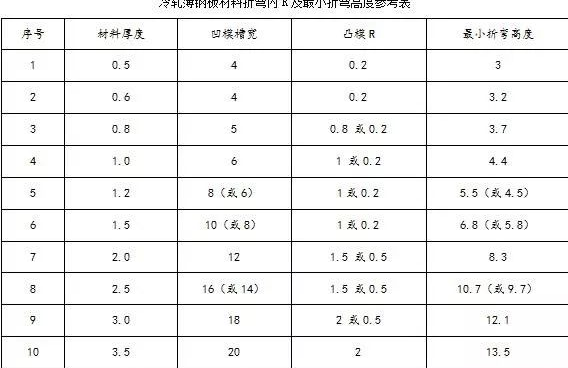 钣金加工中数控折弯加工零件范围及加工精度参数的详细解答-银川朱凯数据管理与咨询有限公司 钣金加工中数控折弯加工零件范围及加工精度参数的详细解答-银川朱凯数据管理与咨询有限公司