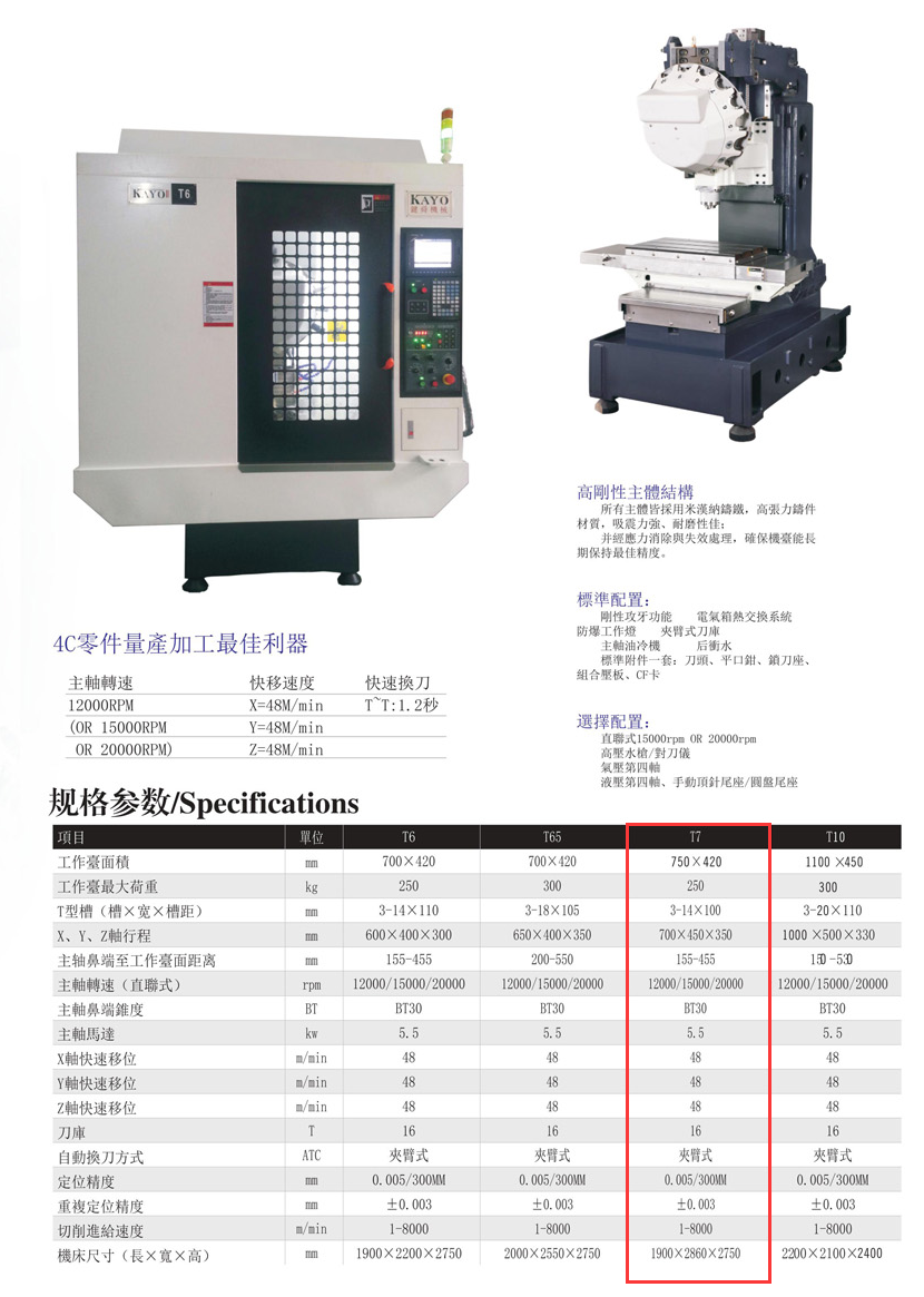 CNC-T7-银川朱凯数据管理与咨询有限公司